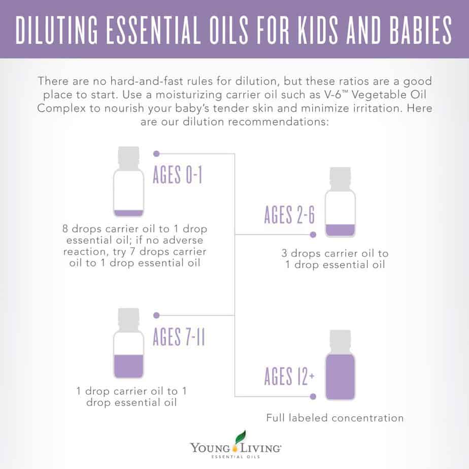 guide to diluting essential oils for kids babies