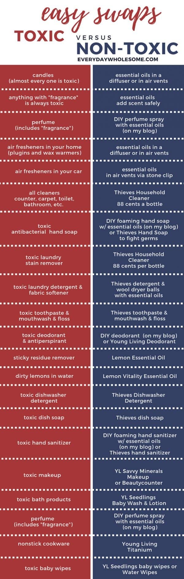 easy swaps toxic vs nontoxic